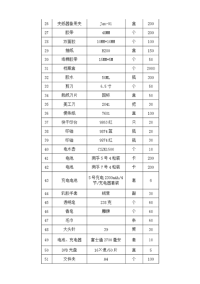 2018-2019潍坊商校科室教学办公用品耗材采购清单